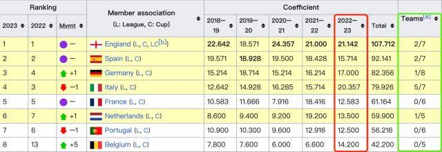 体育直播-2023意甲年？5姊妹同时杀进欧战4强！