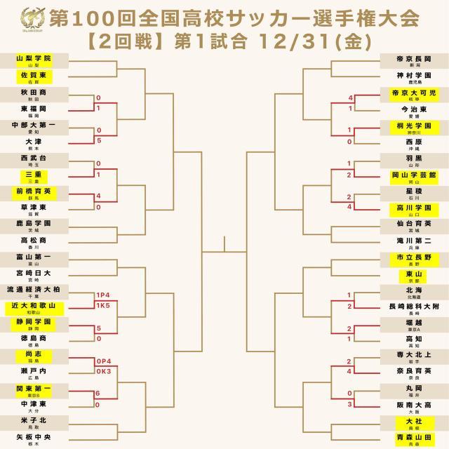 足球比赛直播-日本高中足球大赛的战术革新①手拉手围圈跳舞进攻